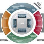 e-book grátis – PDCA: origem, conceitos e variantes dessa ideia de 70 anos