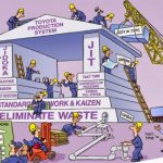 e-Book Grátis – 15 Pontos fundamentais para excelência na gestão da produção industrial