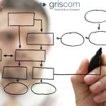 Artigo Grátis – Como a revisão dos processos internos interfere na imagem da empresa