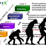 Artigo Grátis – Maturidade de Processos para maximizar a Qualidade, a Produtividade e os bons resultados da empresa